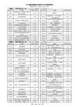 银联标准费率是多少