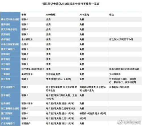 银联闪付pos机(银联闪付pos机怎么申请)