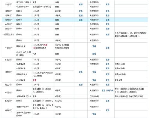 银联费率标准2020