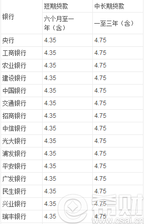 银行贷款5万怎么贷(怎么贷款4万)