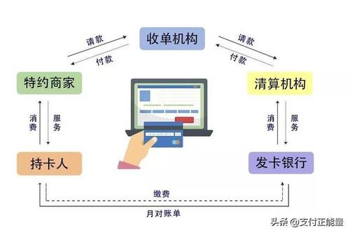 办理流程pos机