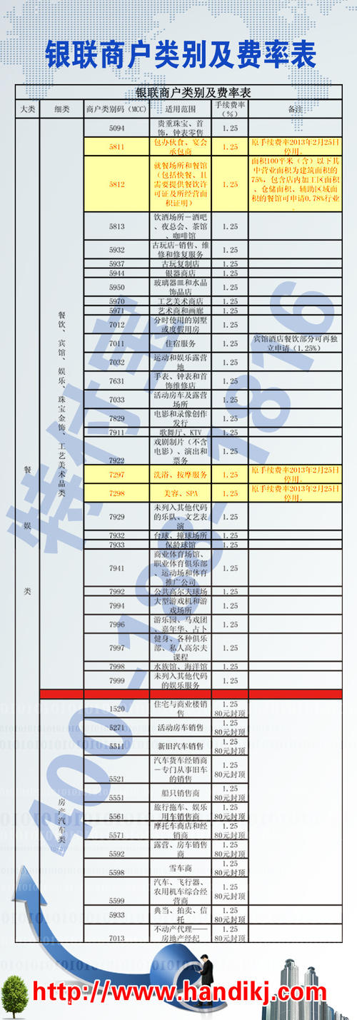 办理银联pos机收年费吗