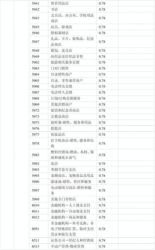 商户办理pos机的费率