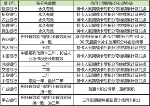 17家银行信用卡积分兑换策略