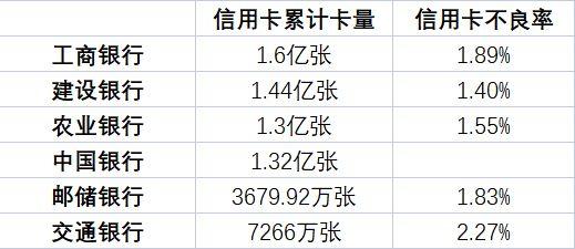 2021交通银行信用卡卡积分兑换