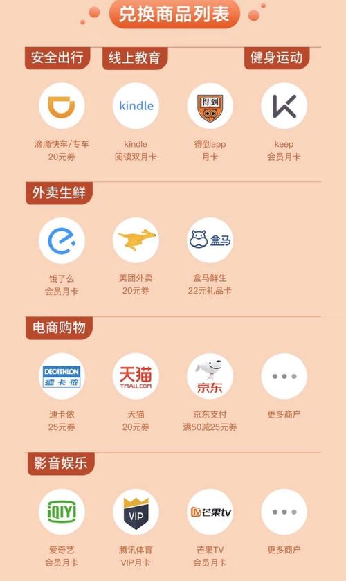 中信银行信用卡app积分兑换