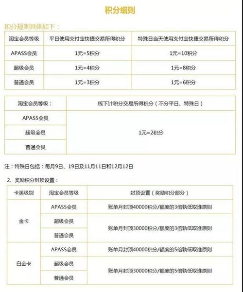 中信银行信用卡年费积分兑换(中信银行信用卡积分兑换官网)
