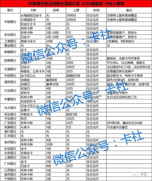 中信银行信用卡生日月积分兑换(中信银行信用卡积分兑换官网)