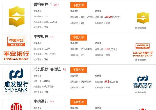 中信银行信用卡的纯积分兑换