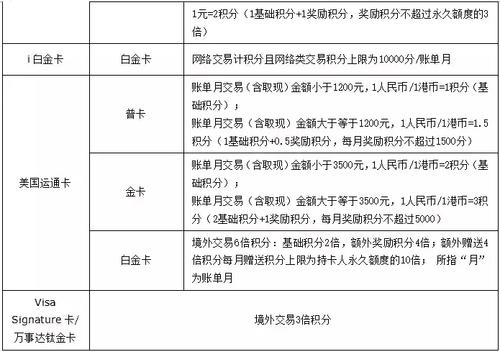 中信银行信用卡积分兑换介绍