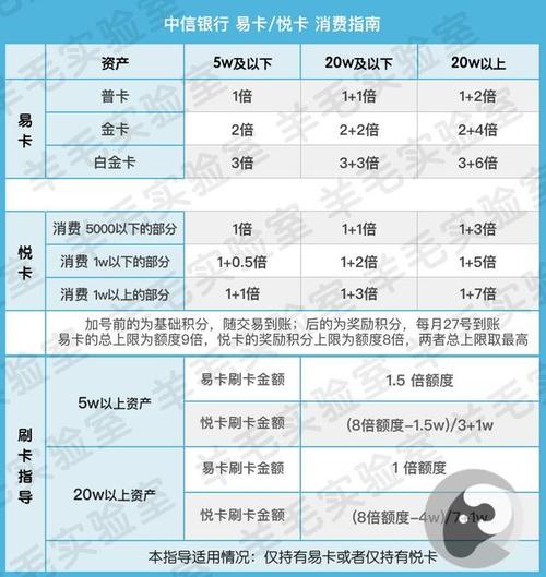 中信银行信用卡积分怎么兑换年费(中信银行信用卡积分怎么兑换现金)