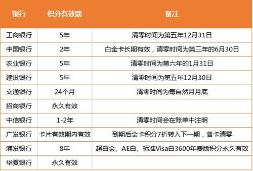 中国建设银行信用卡中心积分兑换