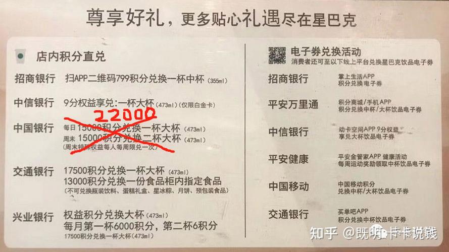 中国银行信用卡积分兑换礼品目录