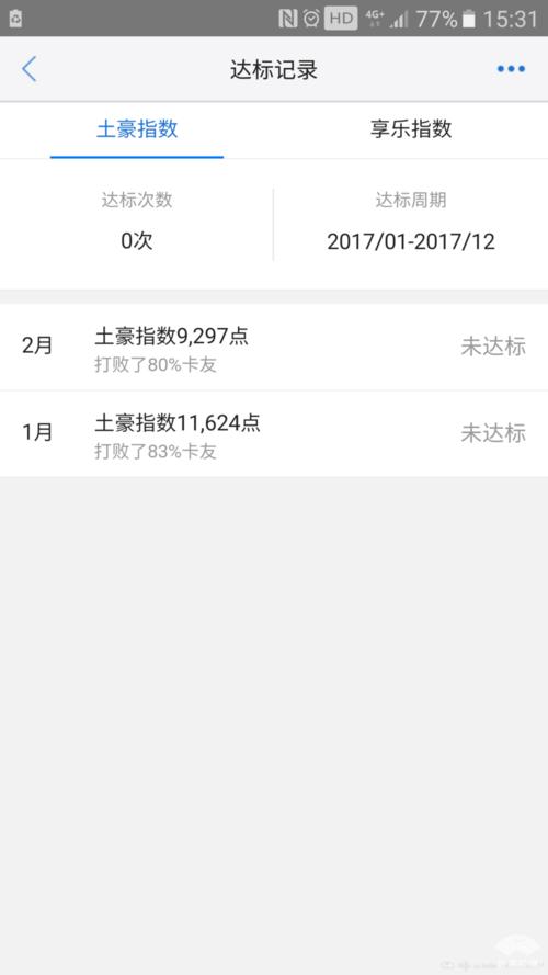 信用卡积分兑换亚万流程