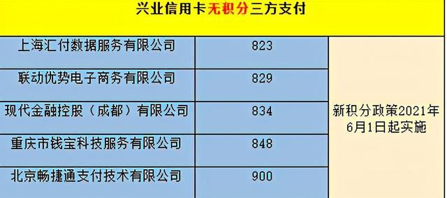 信用卡积分兑换交易取消