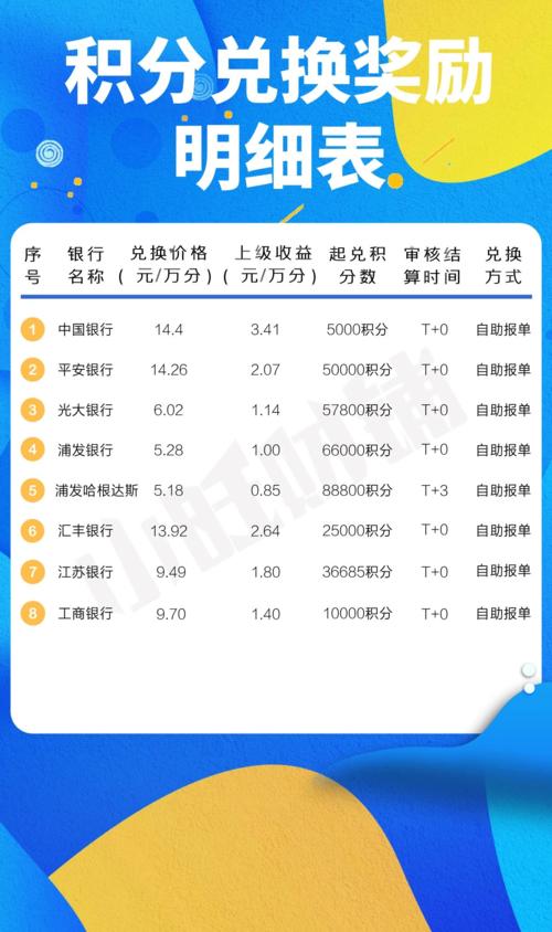 信用卡积分兑换产品种类有哪些