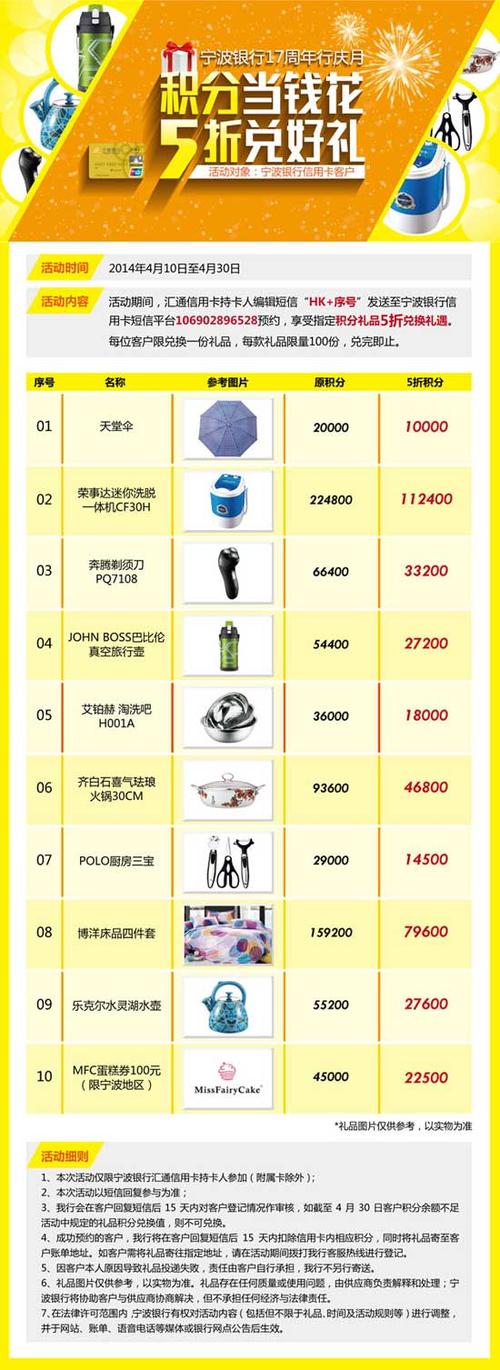 信用卡积分兑换什么商品最划算