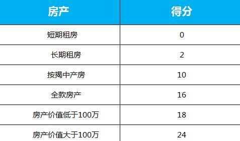 信用卡积分兑换什么套路