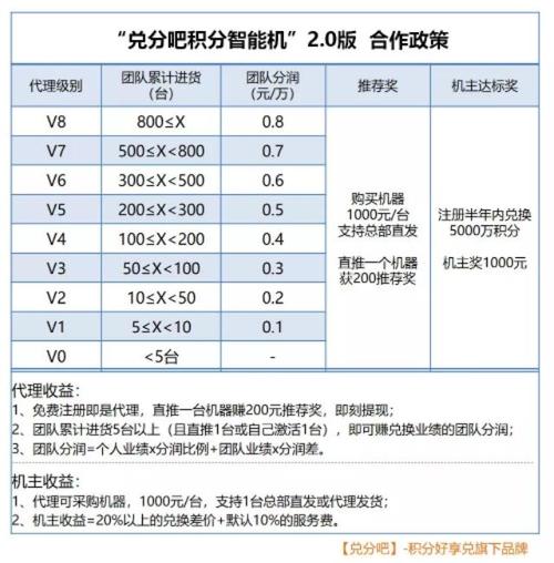 信用卡积分兑换什么才合算