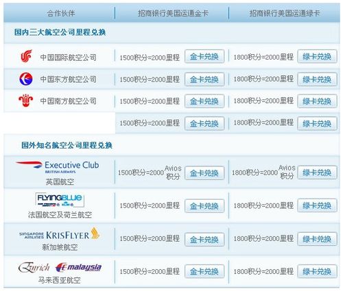 信用卡积分兑换什么航空公司里程