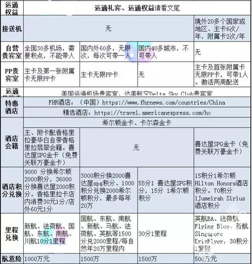 信用卡积分兑换什么航空公司里程