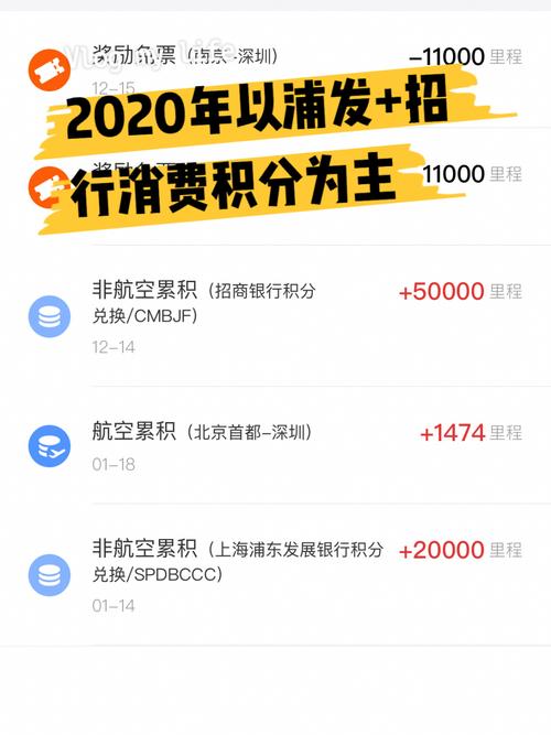 信用卡积分兑换什么比较好