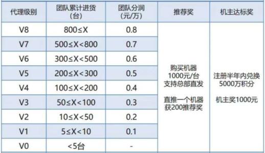 信用卡积分兑换代理列表页