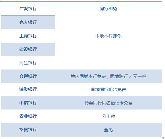 信用卡积分兑换可以退款吗