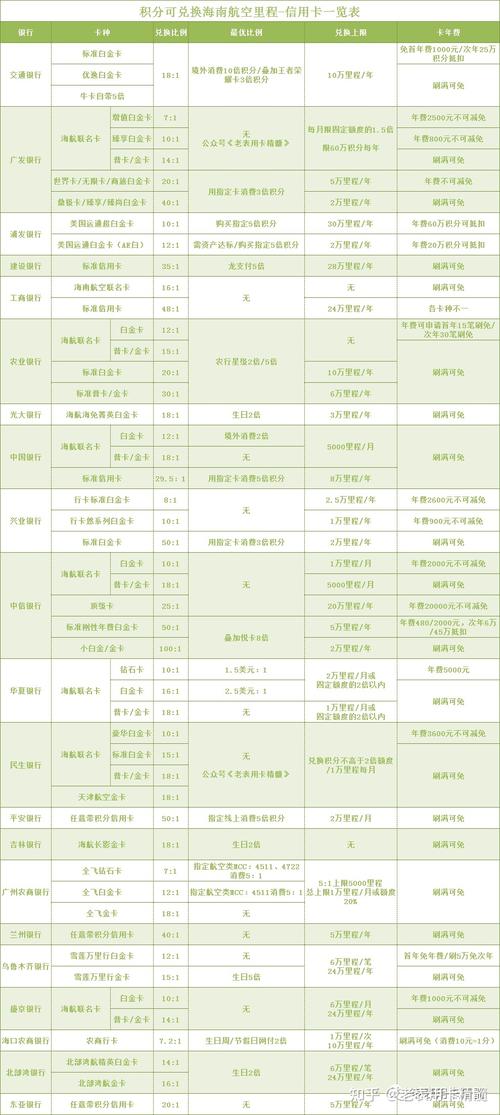 信用卡积分兑换哪个公司里程比较好