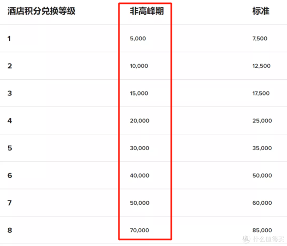 信用卡积分兑换的东西几天发货(信用卡积分兑换东西多久发货)