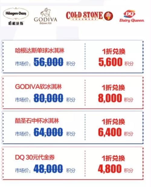 信用卡积分兑换的东西好么(信用卡积分兑换东西没收到怎么办)