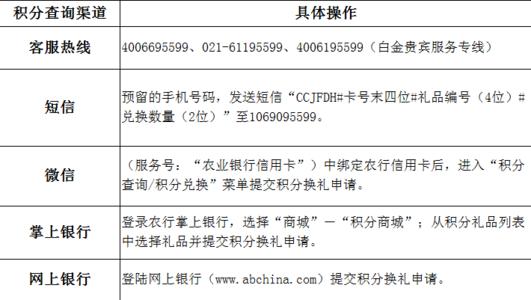 信用卡积分兑换的礼物可以退吗