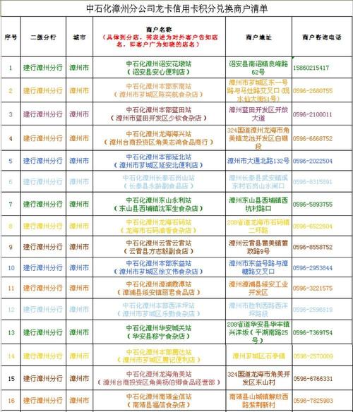 信用卡积分兑换算法(信用卡积分兑换平台)