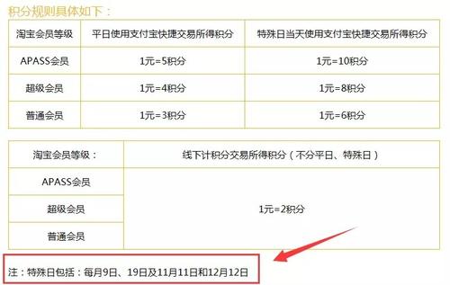 信用卡积分兑换落地扇