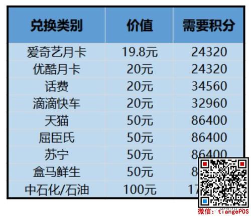 信用卡积分兑换话费多久到(华夏信用卡积分兑换话费入口)
