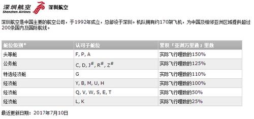 信用卡积分兑换里程不会过期(中国银行信用卡积分兑换航空里程怎么用)