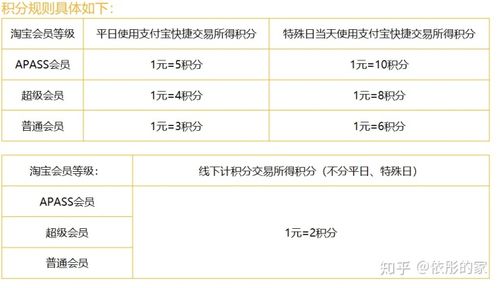 信用卡积分兑换里程怎么算的