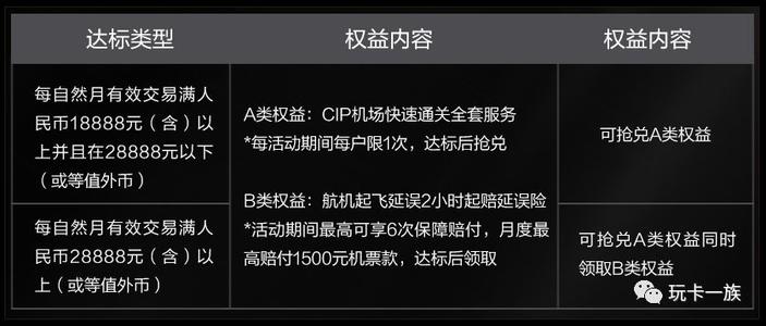 信用卡积分兑换里程有哪些规定