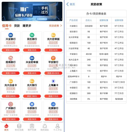 信用卡积分兑换里程能飞到哪