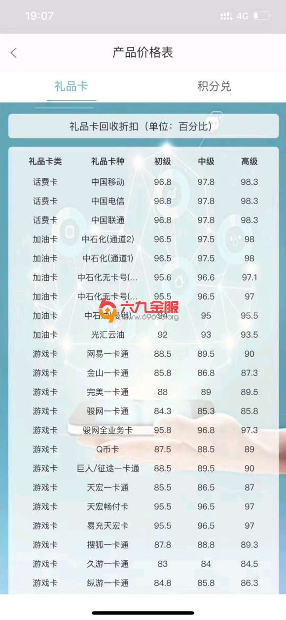 信用卡积分兑换钟表