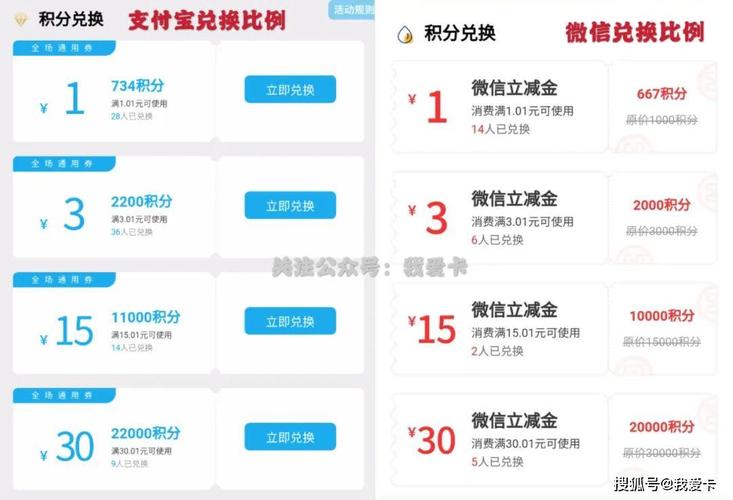 信用卡积分兑换项目赚钱吗
