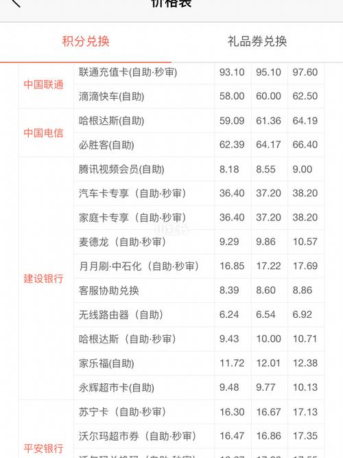 信用卡积分兑换飞行点数怎么用