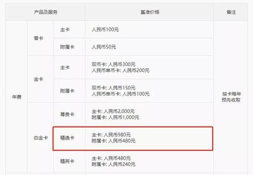 信用卡积分兑换额度什么意思(信用卡积分兑换免费额度是什么意思)