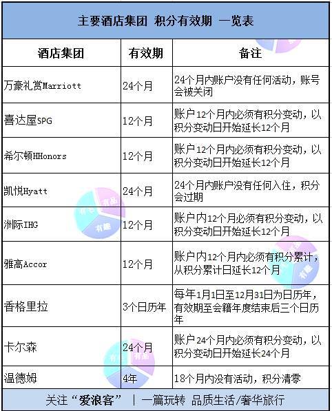 信用卡积分可以兑换别人的里程