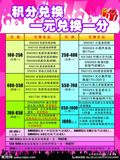 信用卡积分可以兑换加油卡