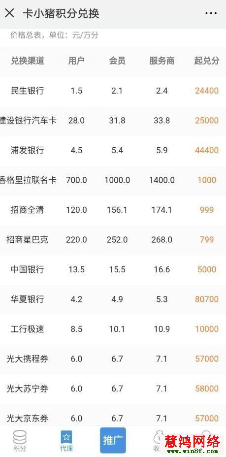 信用卡积分可以兑换流量么
