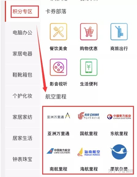 信用卡积分可以兑换话费的有哪些银行