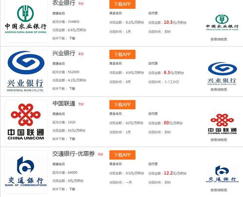 信用卡积分怎么兑换更合理