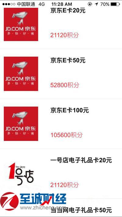 信用卡积分怎么兑换最划算呢