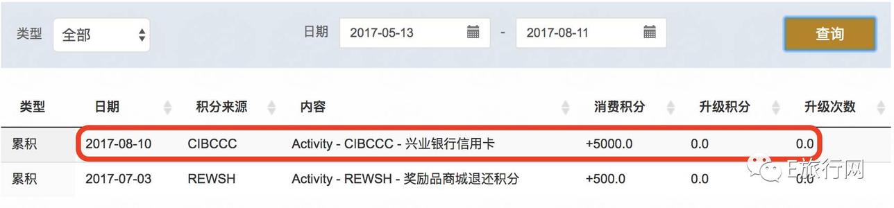 信用卡积分怎么兑换机票